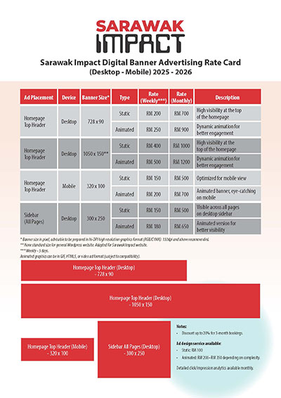 Sarawak-Impact-Rate-Card-20250805_Page_2